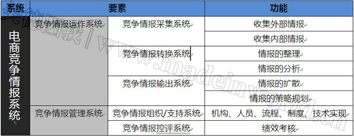 B2C的下一個(gè)戰(zhàn)場(chǎng)--電商情報(bào)戰(zhàn)（一）